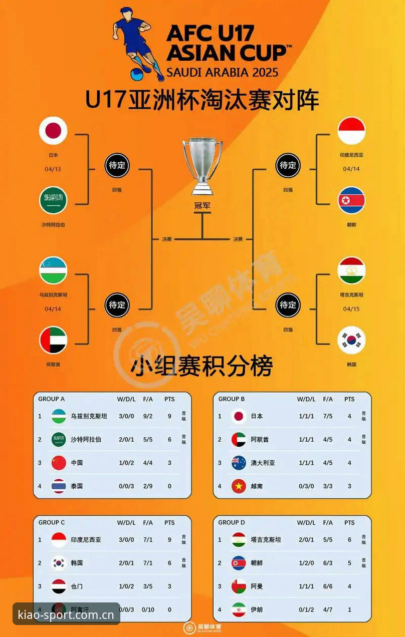 小鸟棋牌活动功能详解 U17世界杯分组深度解析:中国足球青训的全球化对标与平台观赛体验评测
