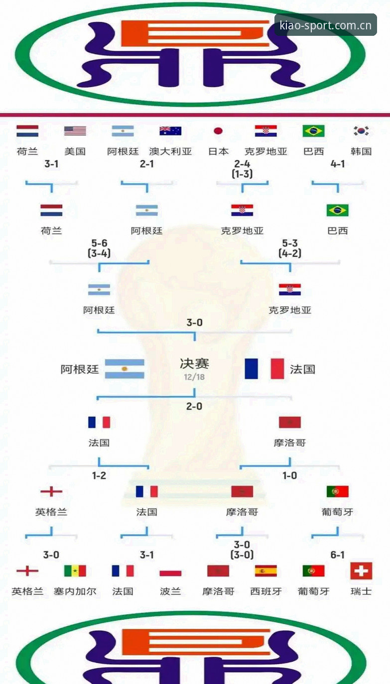 小鸟棋牌新手 世界杯观赛难题全解析:从签证困境到赛事冷场,懂球玩家如何应对?